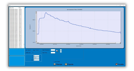Grafico andamento temperature