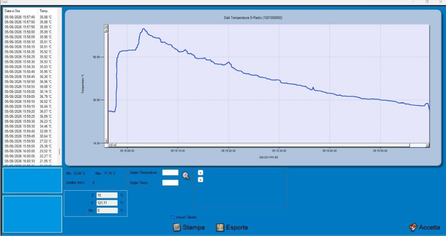 Grafico del processo RICOBOOSTER
